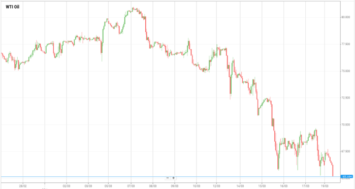 WTI Oil