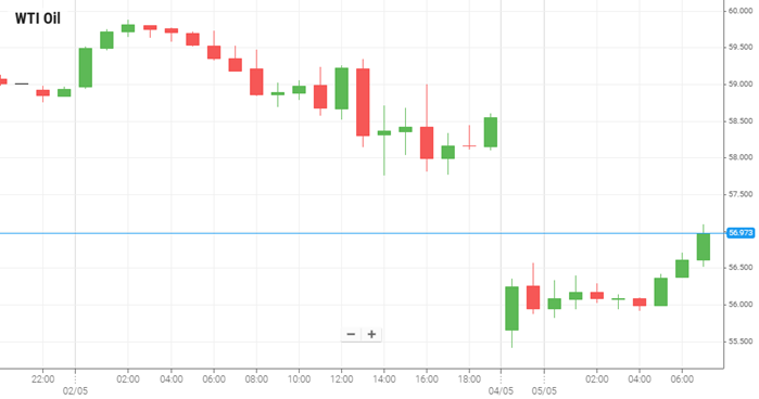 EUR/USD