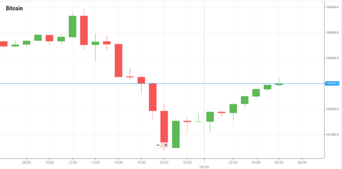 Bitcoin