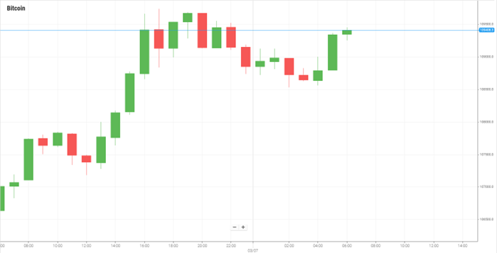 Bitcoin
