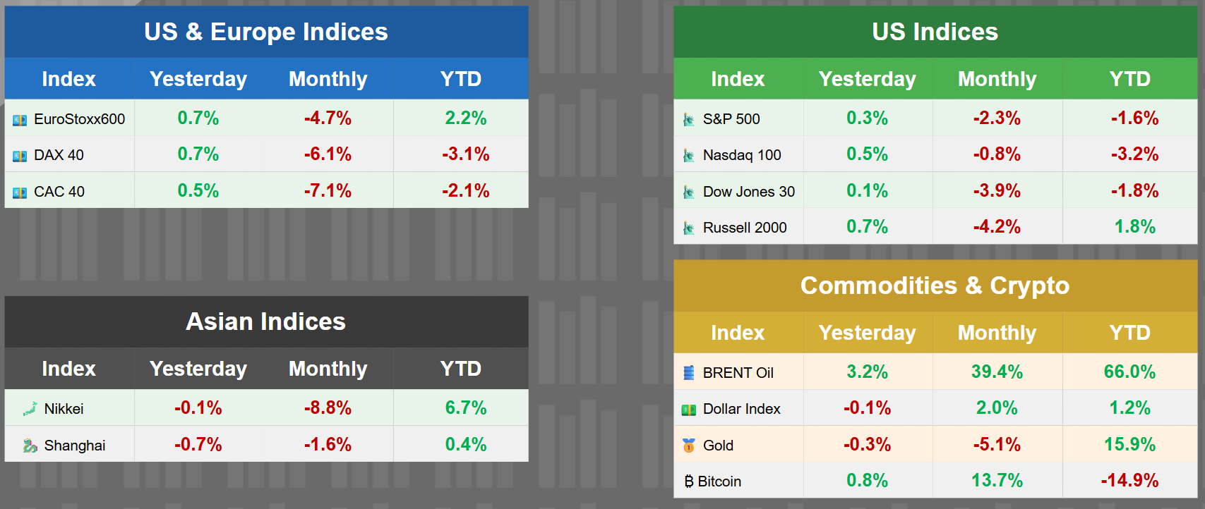 Things happening March, 18th, 2026: Futures Rise