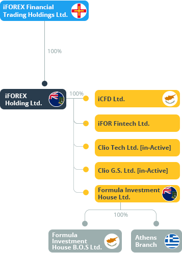 Our Organizational Structure